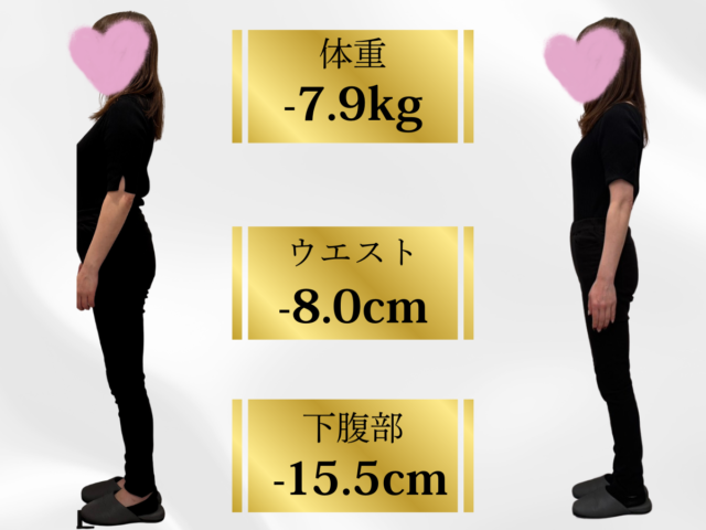 美容整体ダイエット