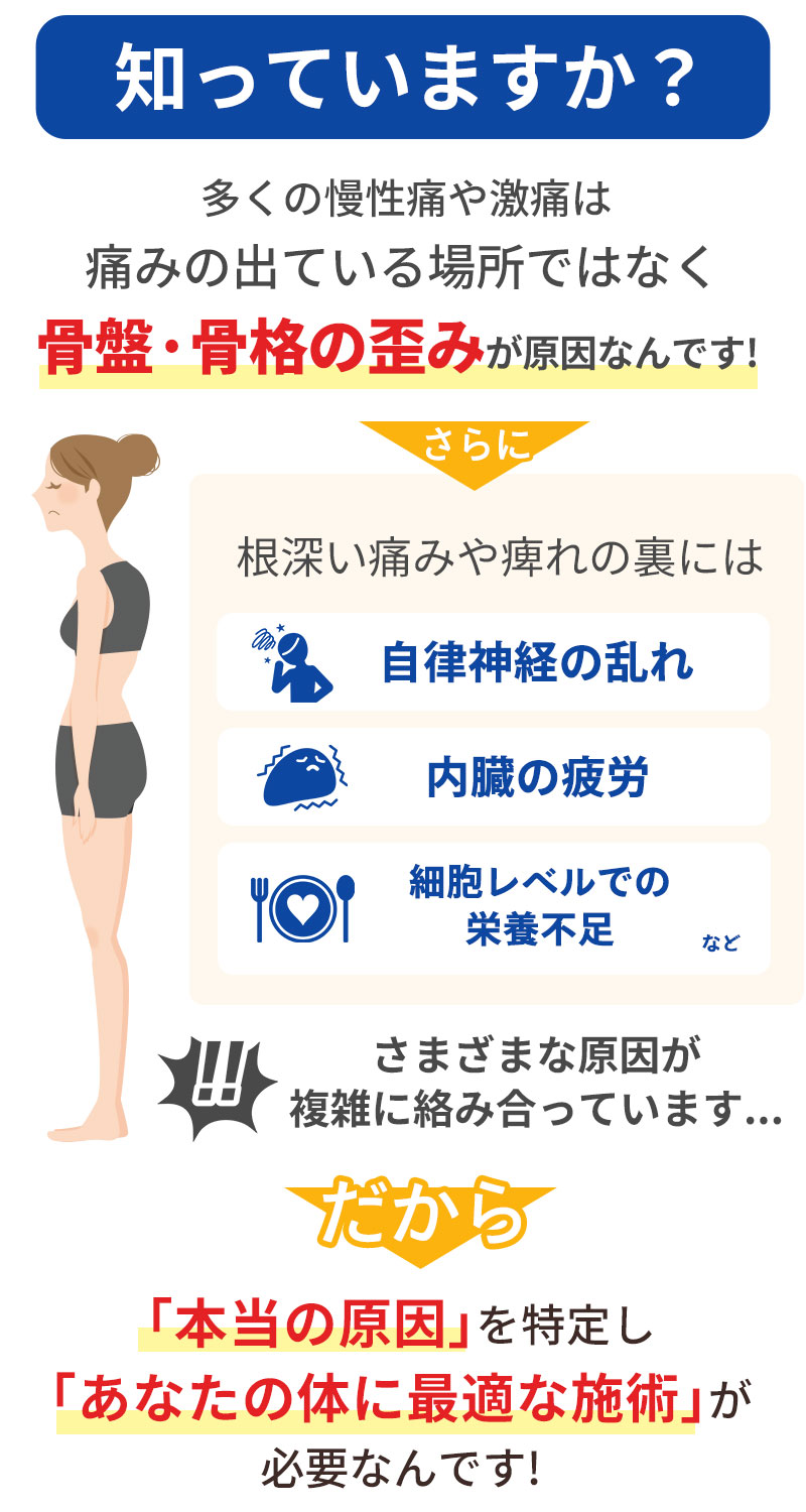知っていますか?